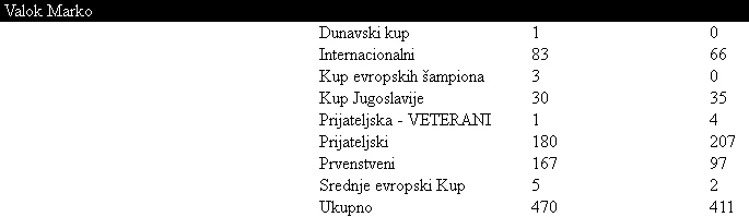 Foto arhiva, treneri Partizana Marko Valok Crnobela Nostalgija