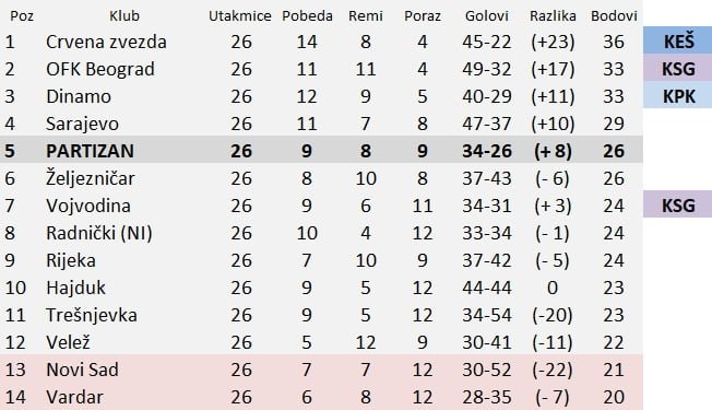 FK Radnicki Nis - Fk Crvena zvezda, kup utakmica, 24 septembar 2008 god, 1  deo 