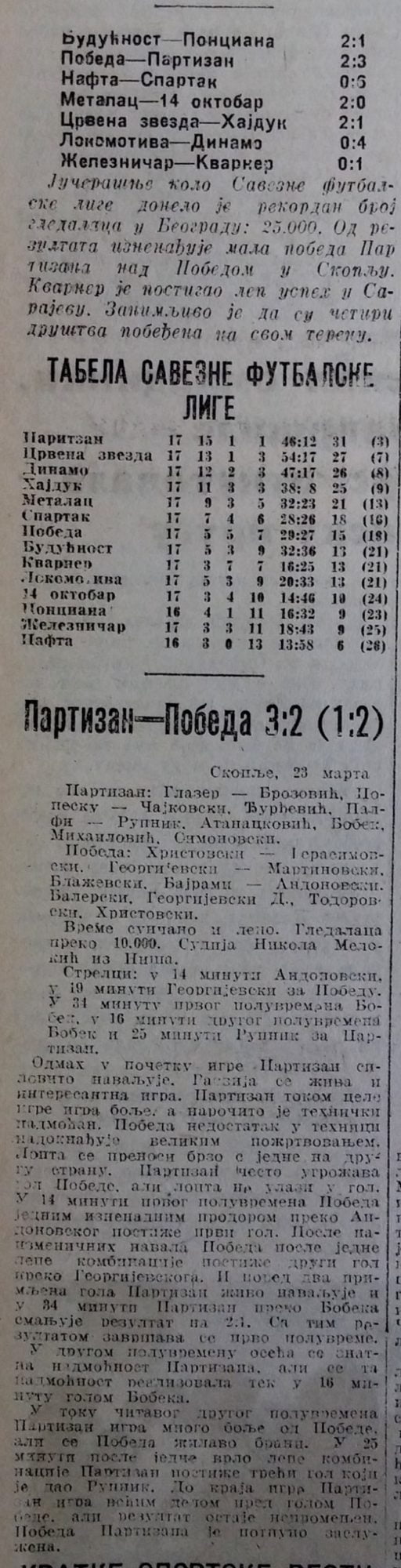 SEZONA 1946/47  18.kolo-23.03.1947.-Pobeda-Partizan-2-3-scaled