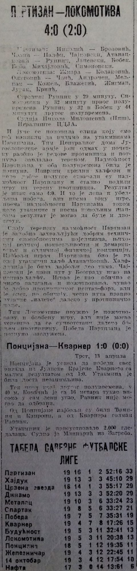 SEZONA 1946/47  20.kolo-13.04.1947.-Partizan-Lokomotiva-4-0-scaled