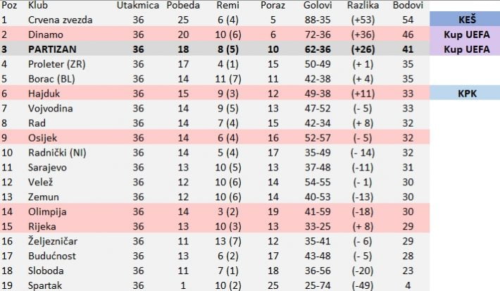 Prvenstvo 1990/91 Crnobela Nostalgija