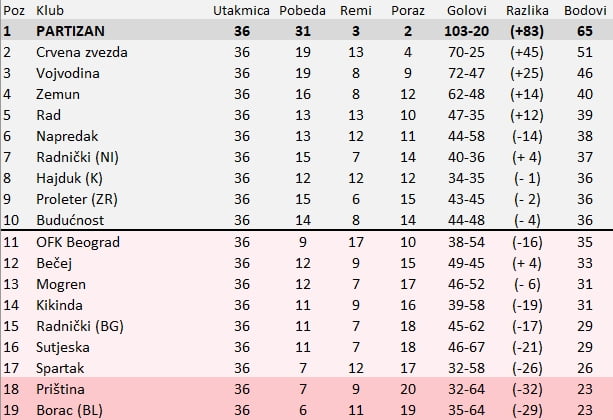 FK Radnicki Nis - Fk Crvena zvezda, kup utakmica, 24 septembar 2008 god, 1  deo 